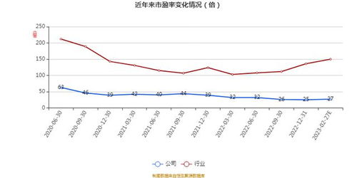 艾融軟件2022年財(cái)報 凈利達(dá)5094.5萬元，同比增長1.12%，軟件開發(fā)業(yè)務(wù)穩(wěn)健前行