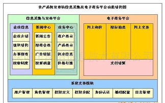 農(nóng)產(chǎn)品批發(fā)市場電子結(jié)算管理軟件的綜合指南 價格、廠家與圖片詳解